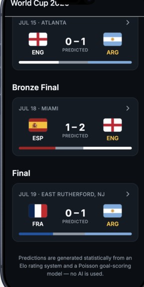 World Cup Predictor – screenshot 3