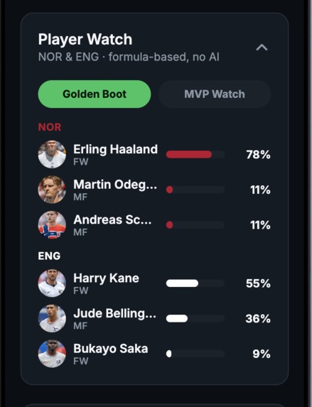 World Cup Predictor – screenshot 6