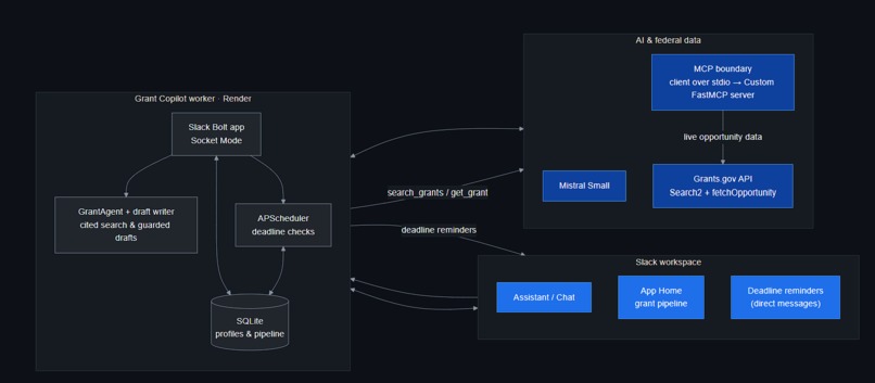 Grant Copilot – screenshot 4