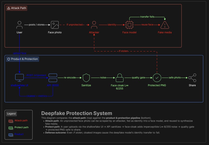 ShallowFake – screenshot 2