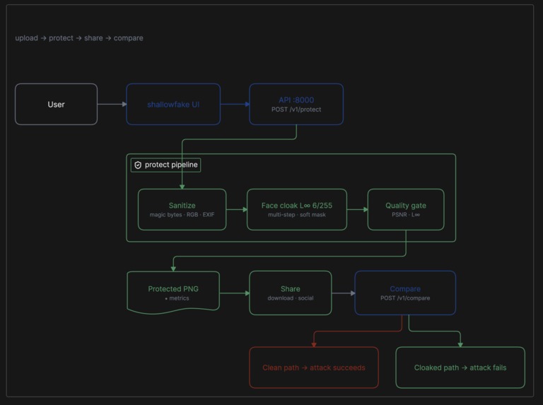 ShallowFake – screenshot 3