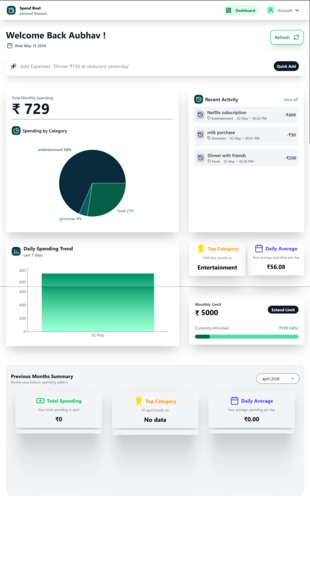 SpendBoat  – screenshot 3
