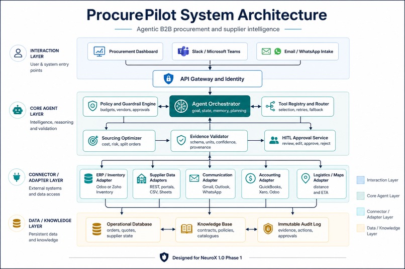 ProcurePilot – screenshot 1