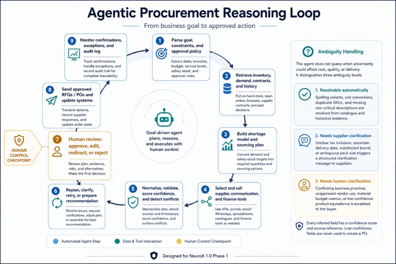 ProcurePilot – screenshot 2