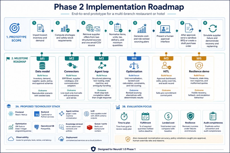 ProcurePilot – screenshot 5