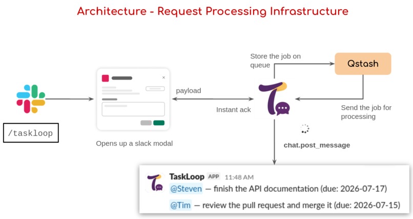 TaskLoop – screenshot 3