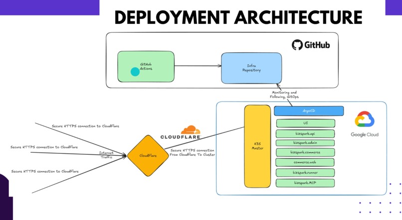 BizSpark AI — Agentic Layer for B2B Operations – screenshot 4