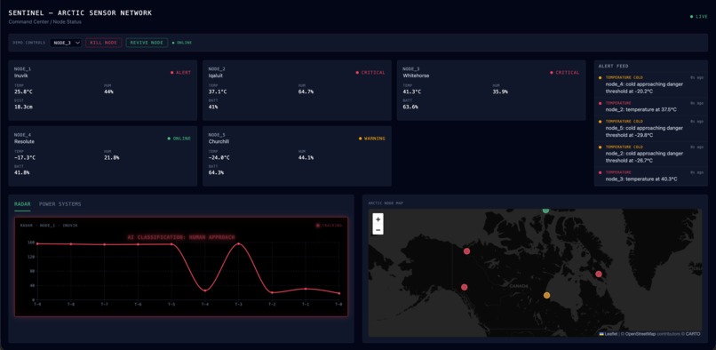 Sentinel – screenshot 3
