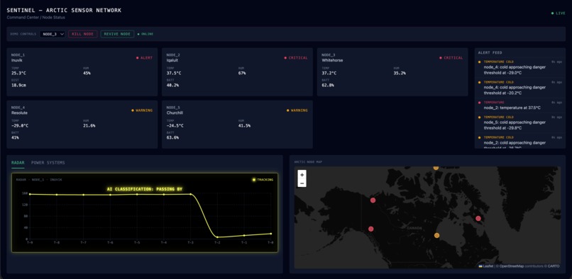 Sentinel – screenshot 2