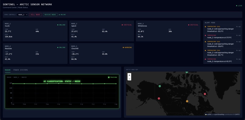 Sentinel – screenshot 1