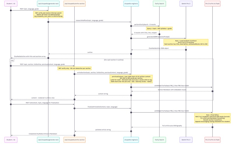 ZisuGen Autonomous Education Agent – screenshot 10
