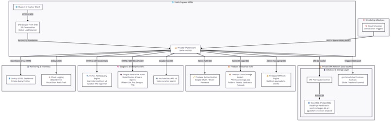 ZisuGen Autonomous Education Agent – screenshot 12