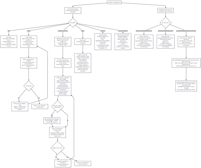 ZisuGen Autonomous Education Agent – screenshot 15