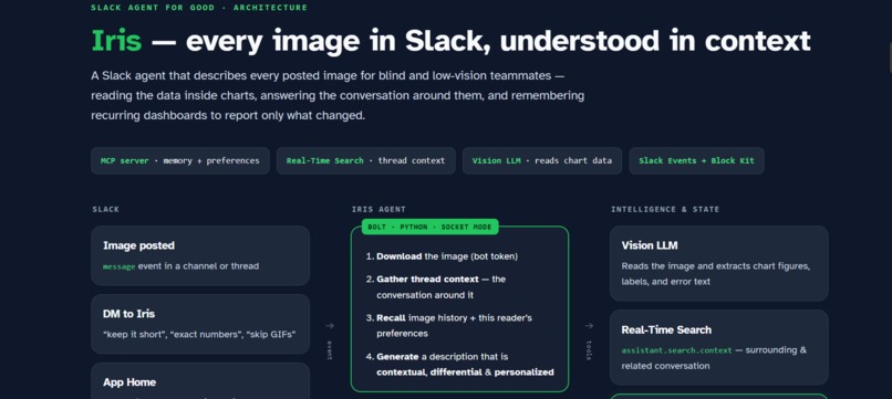 Iris — Automated image accessibility for Blind in Slack – screenshot 5
