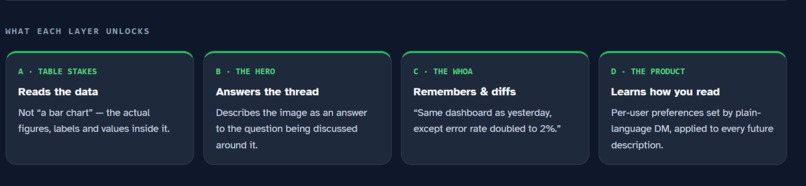 Iris — Automated image accessibility for Blind in Slack – screenshot 11