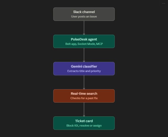 PulseDesk – screenshot 1