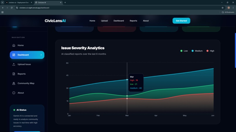 CivicLens AI – screenshot 9