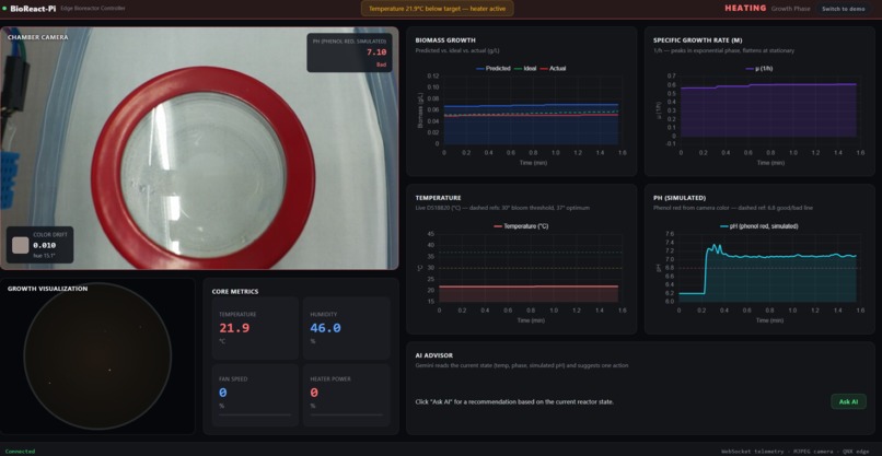 BioReactPi : An EdgeAI Bioreactor Controller on Raspberry Pi – screenshot 2