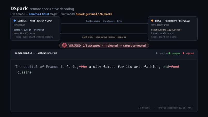 dspark-edge – screenshot 1