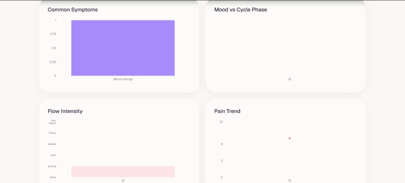 Sakhi – screenshot 1