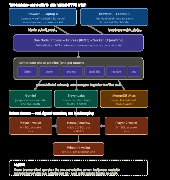 Handshake – screenshot 1