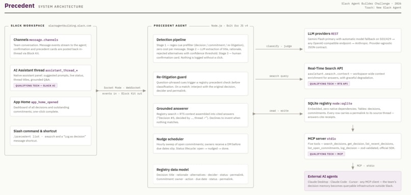 Precedent – screenshot 4