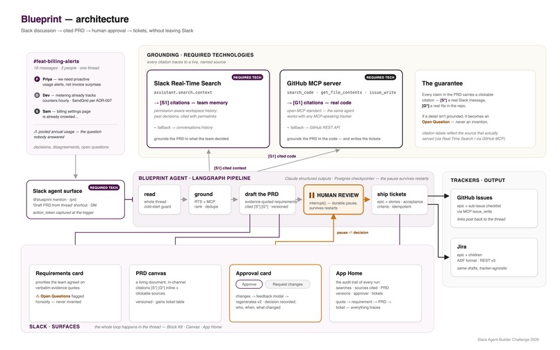 Blueprint – screenshot 1