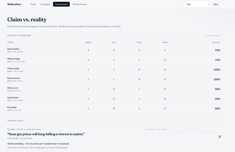 Bellweather – screenshot 3