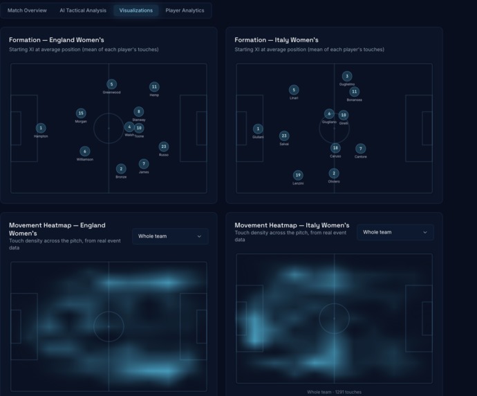 TactiqAI – screenshot 4