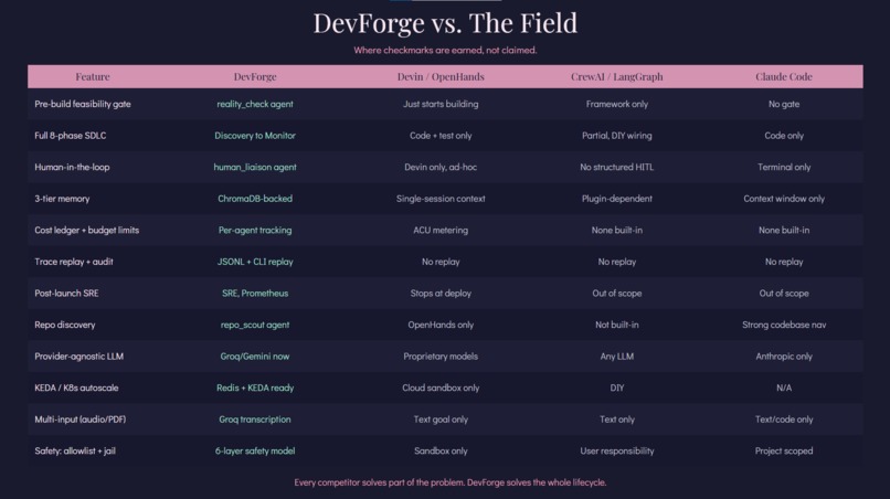 DevForge – screenshot 5