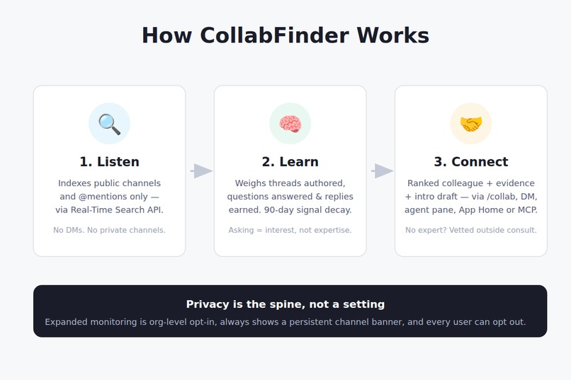 CollabFinder – screenshot 2