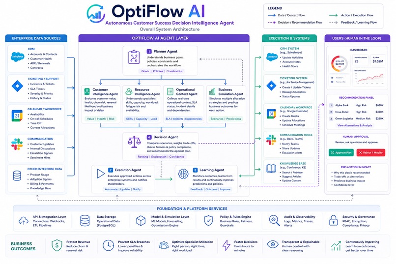 OptiFlow AI – screenshot 1