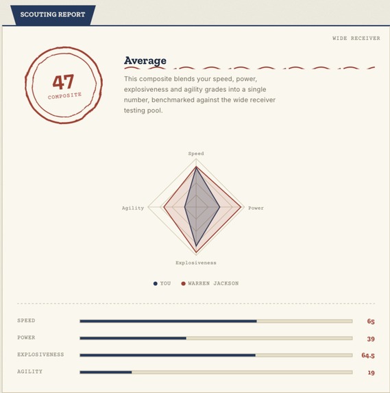 Scoutify – screenshot 2