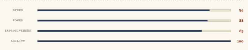 Scoutify – screenshot 5