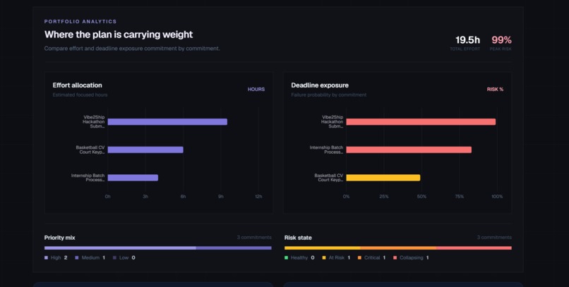 Oracle Deadline AI – screenshot 7