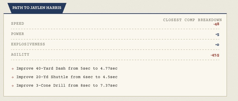 Scoutify – screenshot 7
