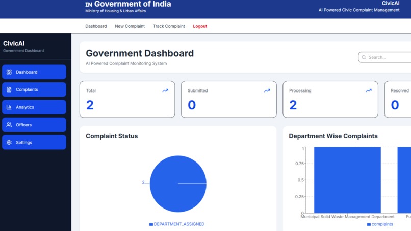CivicAI  – screenshot 3