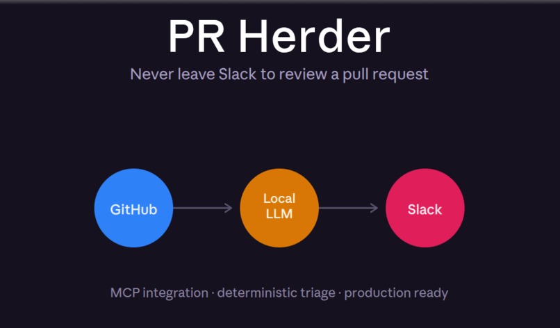 PR-Herder – screenshot 1