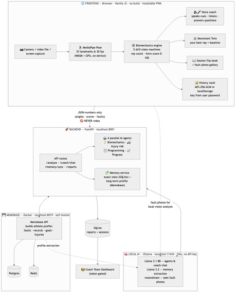 FormCoach AI – screenshot 1