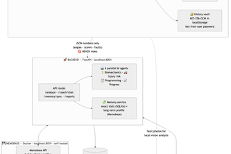 FormCoach AI
