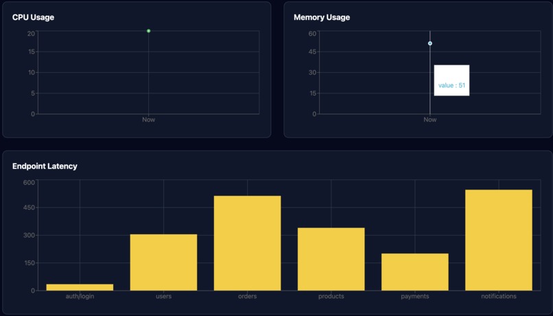 API Guardian AI – screenshot 2