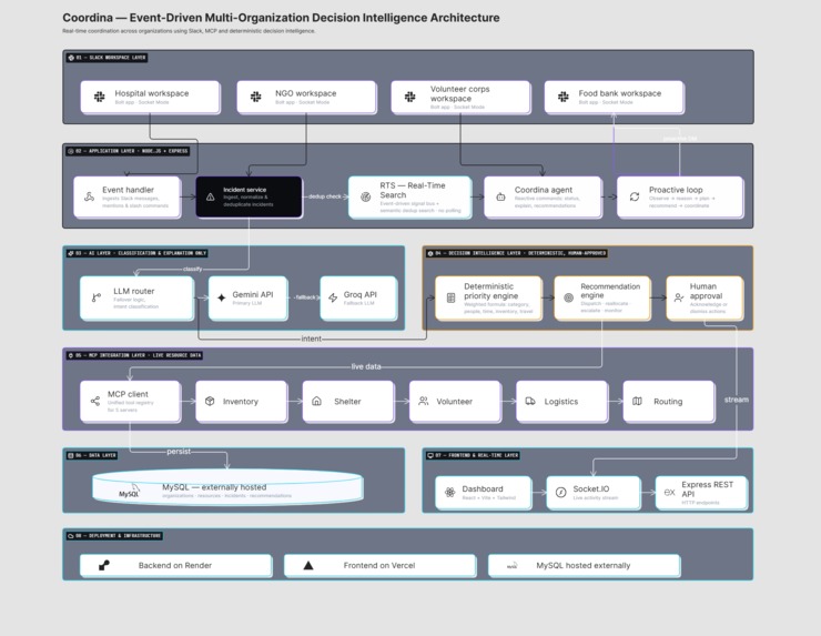 Coordina - Decision Intelligence for Slack – screenshot 12