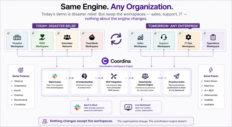 Coordina - Decision Intelligence for Slack – screenshot 13