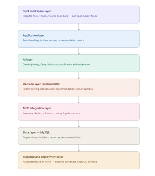 Coordina - Decision Intelligence for Slack – screenshot 11