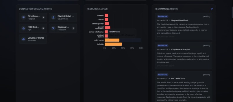 Coordina - Decision Intelligence for Slack – screenshot 8