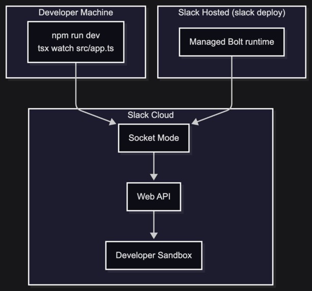 Slack Compass – screenshot 6