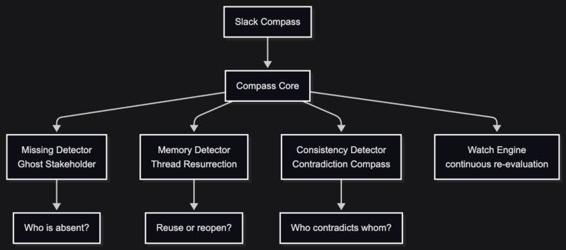 Slack Compass – screenshot 3