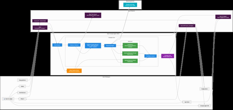 Slack Compass – screenshot 1