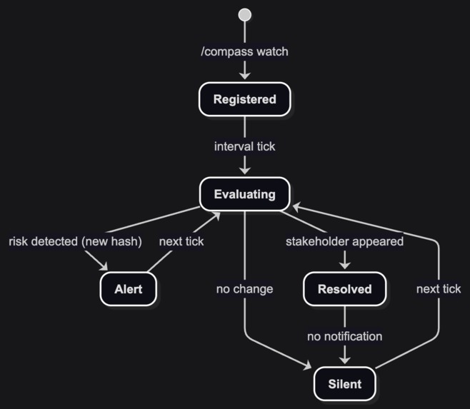Slack Compass – screenshot 5