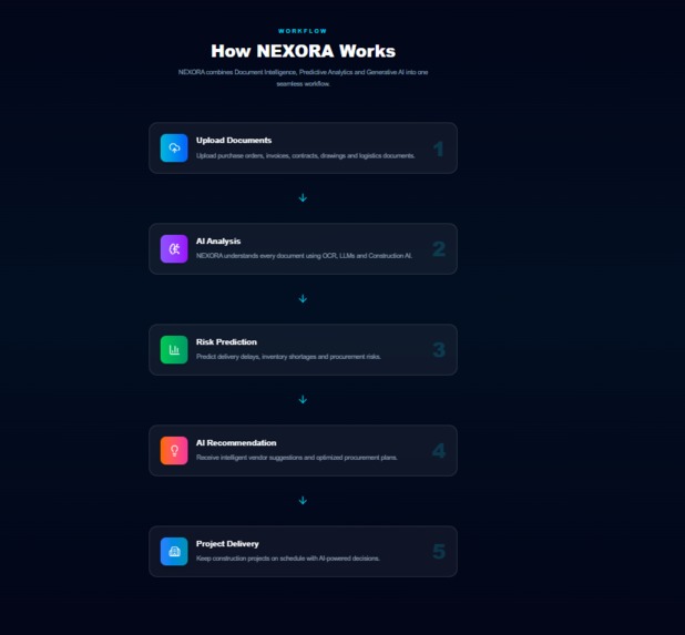NEXORA – screenshot 3